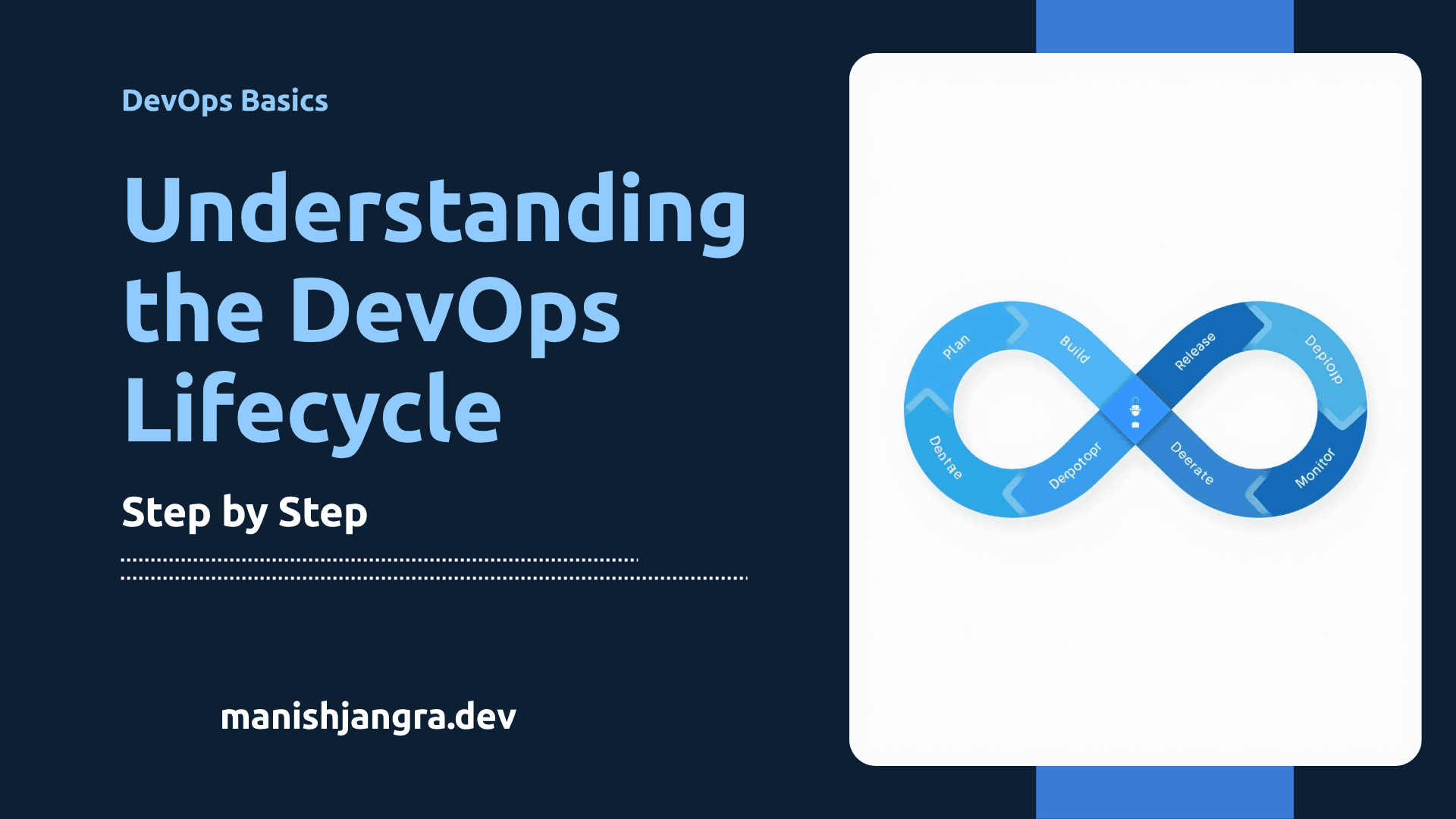 Understanding the DevOps Lifecycle (Step-by-Step Guide)