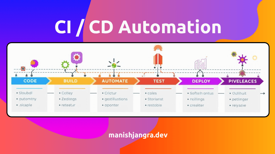 What is CI/CD?